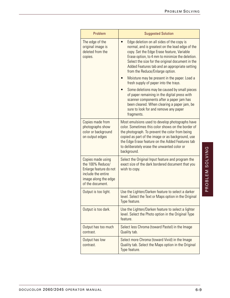 Xerox DocuColor 2060 User Manual | Page 275 / 340