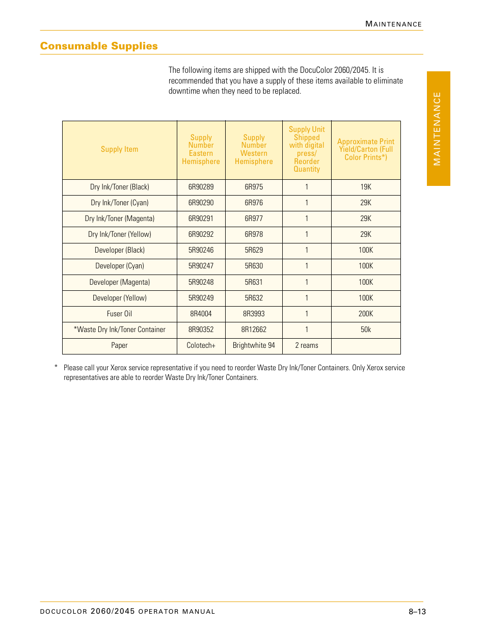 Consumable supplies, Consumable supplies –13 | Xerox DocuColor 2060 User Manual | Page 317 / 340