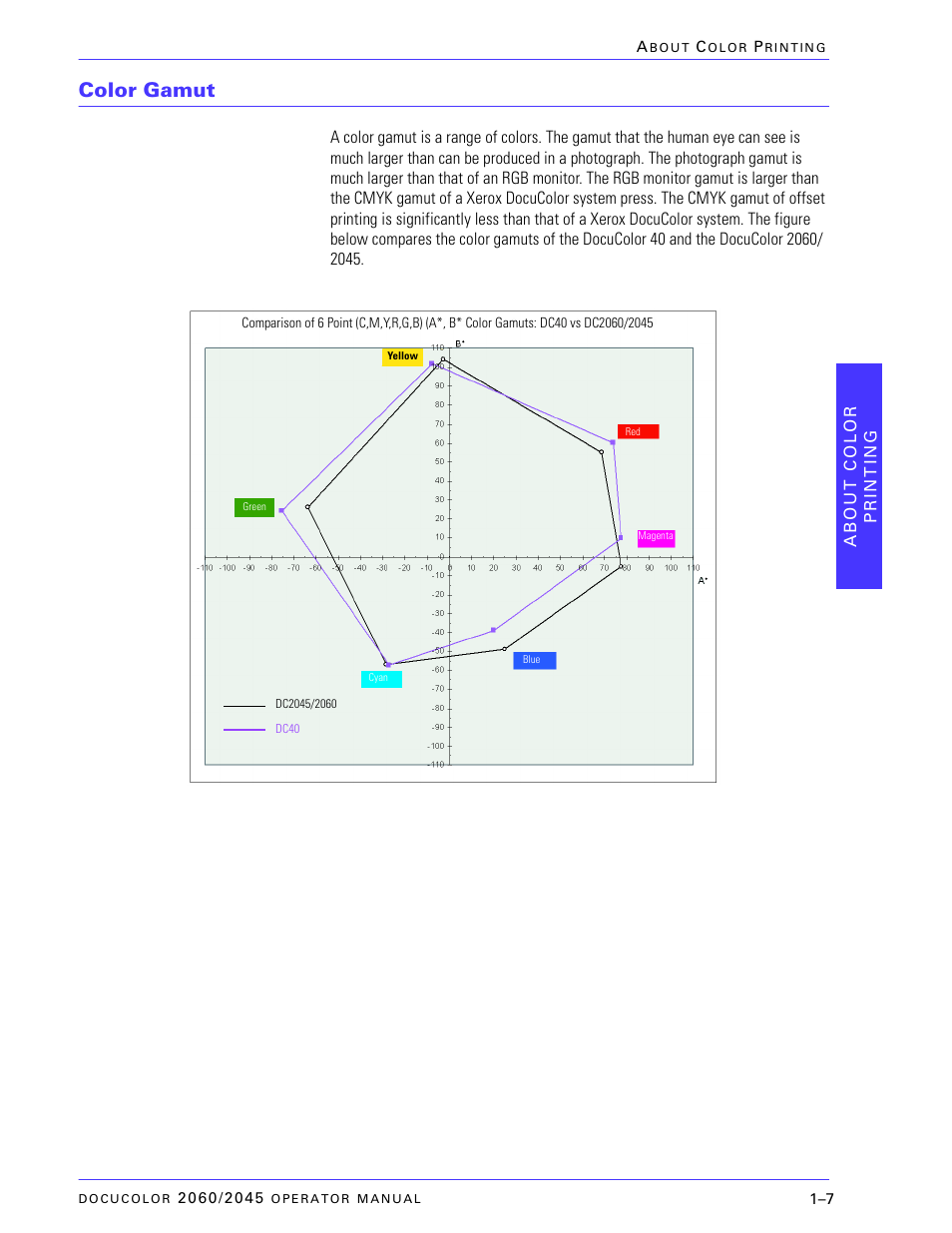 Color gamut, Color gamut –7 | Xerox DocuColor 2060 User Manual | Page 35 / 340