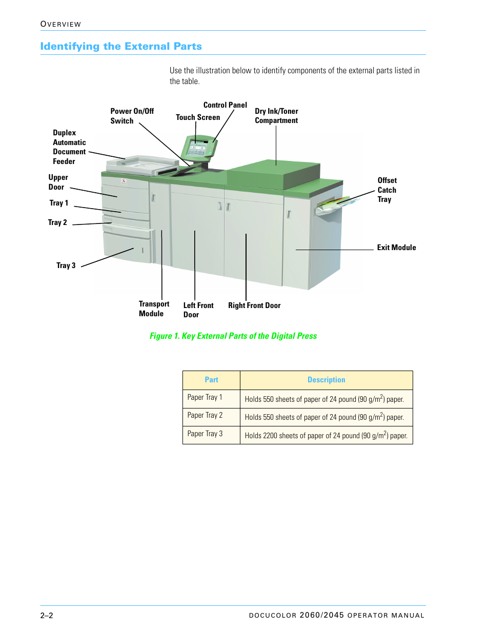 Identifying the external parts, Identifying the external parts –2 | Xerox DocuColor 2060 User Manual | Page 52 / 340