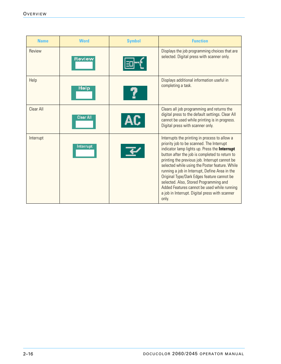 Xerox DocuColor 2060 User Manual | Page 66 / 340