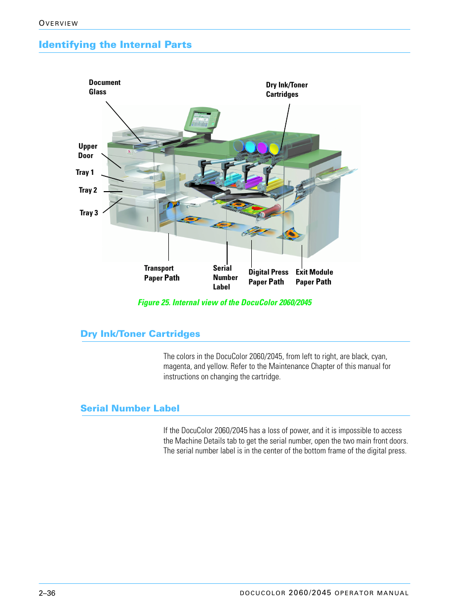 Identifying the internal parts, Dry ink/toner cartridges, Serial number label | Identifying the internal parts –36, Dry ink/toner cartridges –36, Serial number label –36 | Xerox DocuColor 2060 User Manual | Page 86 / 340