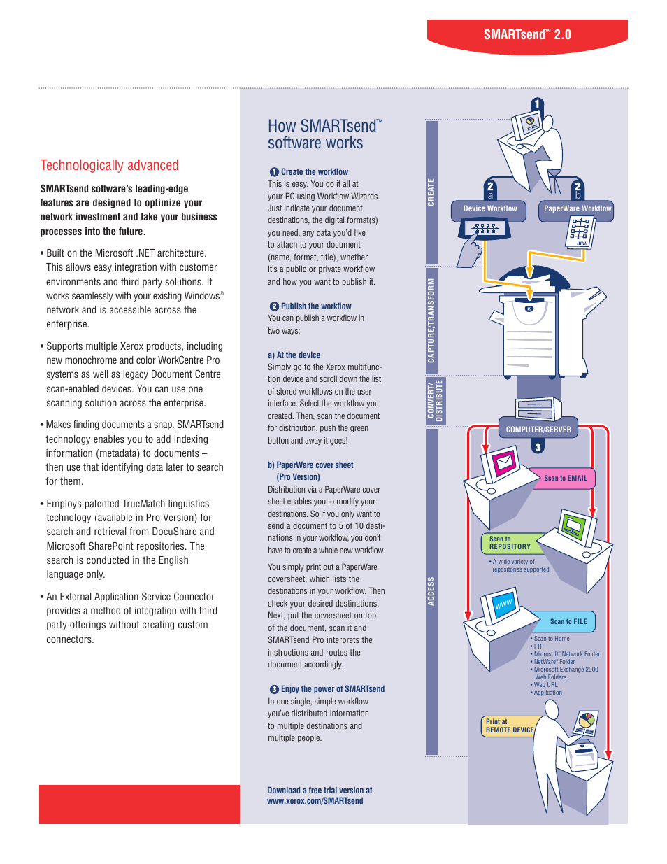 How smartsend, Software works, Technologically advanced | Smartsend | Xerox SMARTsend 2.0 User Manual | Page 3 / 4