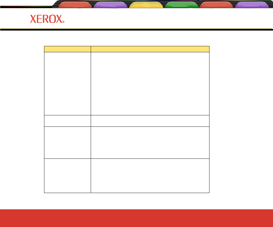 Introduction 1 | Xerox 8160 User Manual | Page 14 / 99