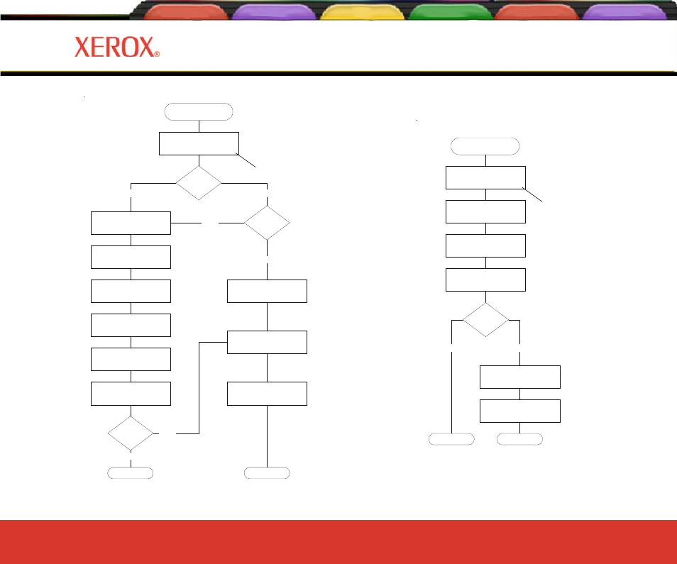 Introduction 1, Introduction 1-11, Figure 1. general calibration procedure | Xerox 8160 User Manual | Page 16 / 99