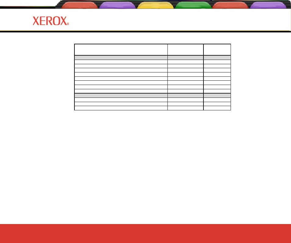 Printer options | Xerox 8160 User Manual | Page 51 / 99