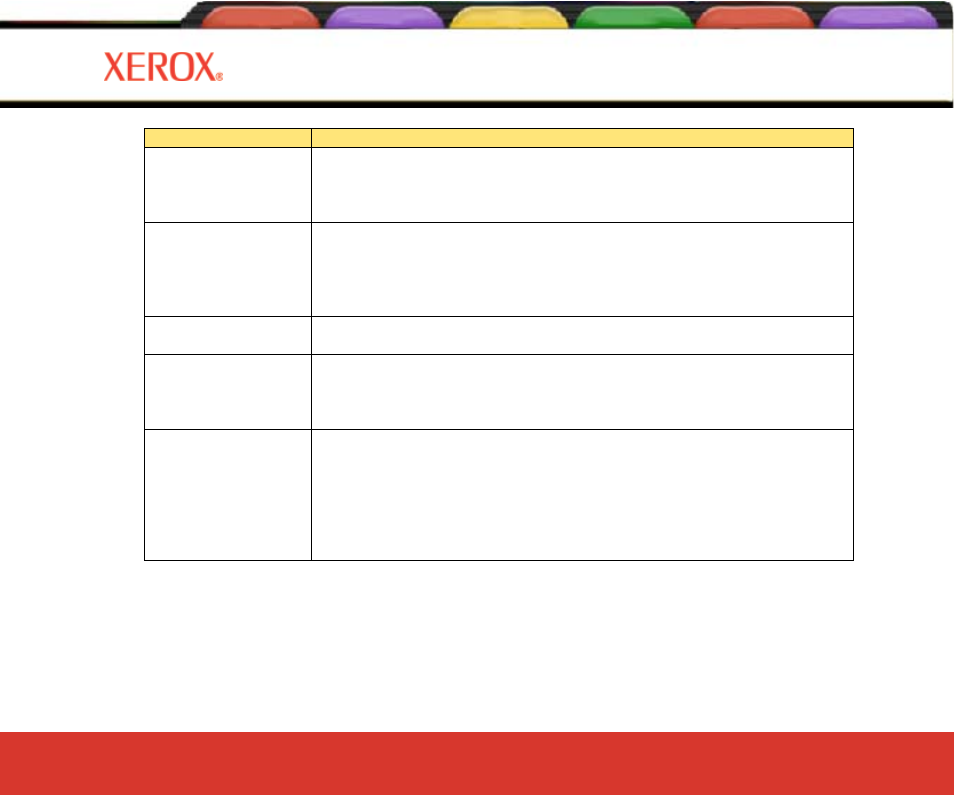 Error messages | Xerox 8160 User Manual | Page 81 / 99