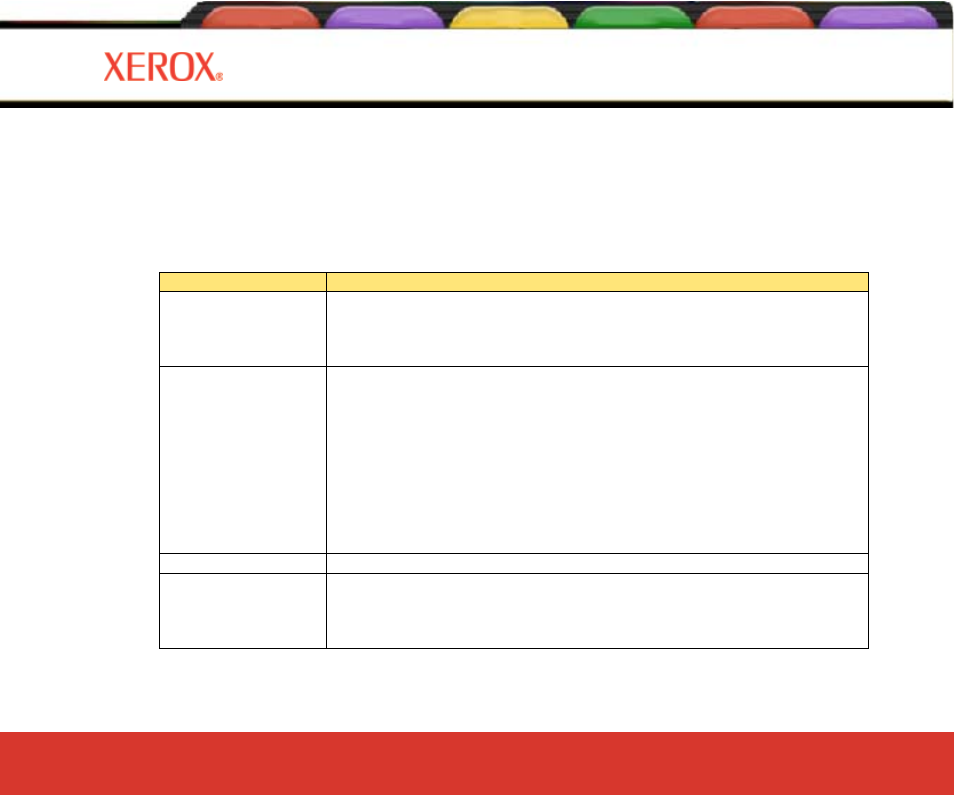 Error messages | Xerox 8160 User Manual | Page 82 / 99