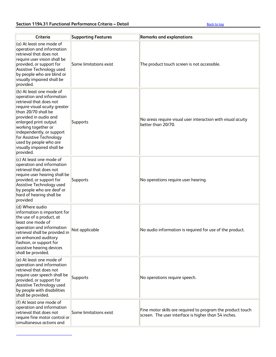 Functional performance criteria | Xerox DocuColor 7002 User Manual | Page 8 / 10