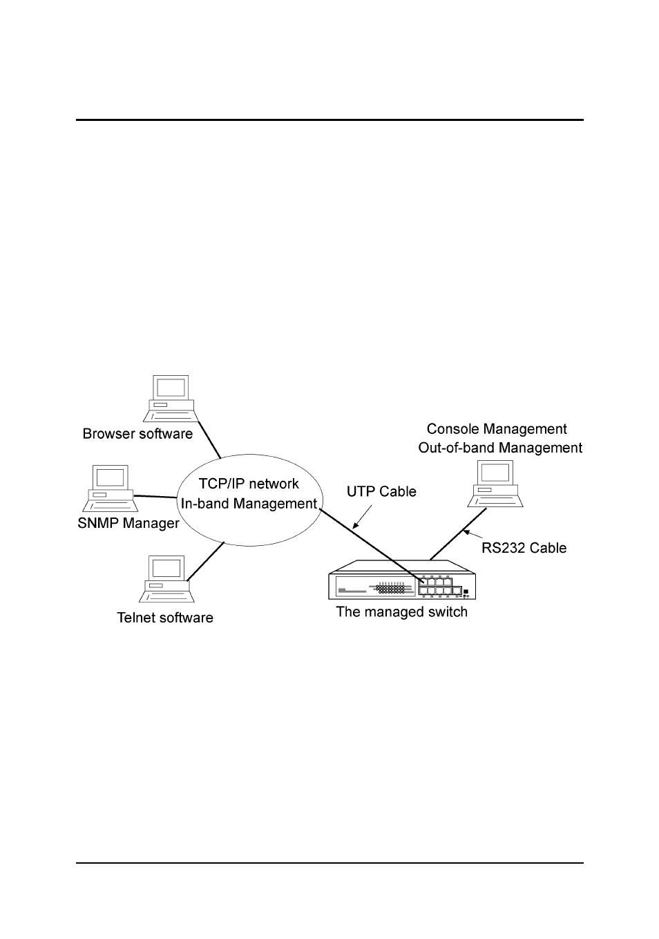 2 management objects, Performing network management, 1 management support | Xerox KS-801 User Manual | Page 23 / 63