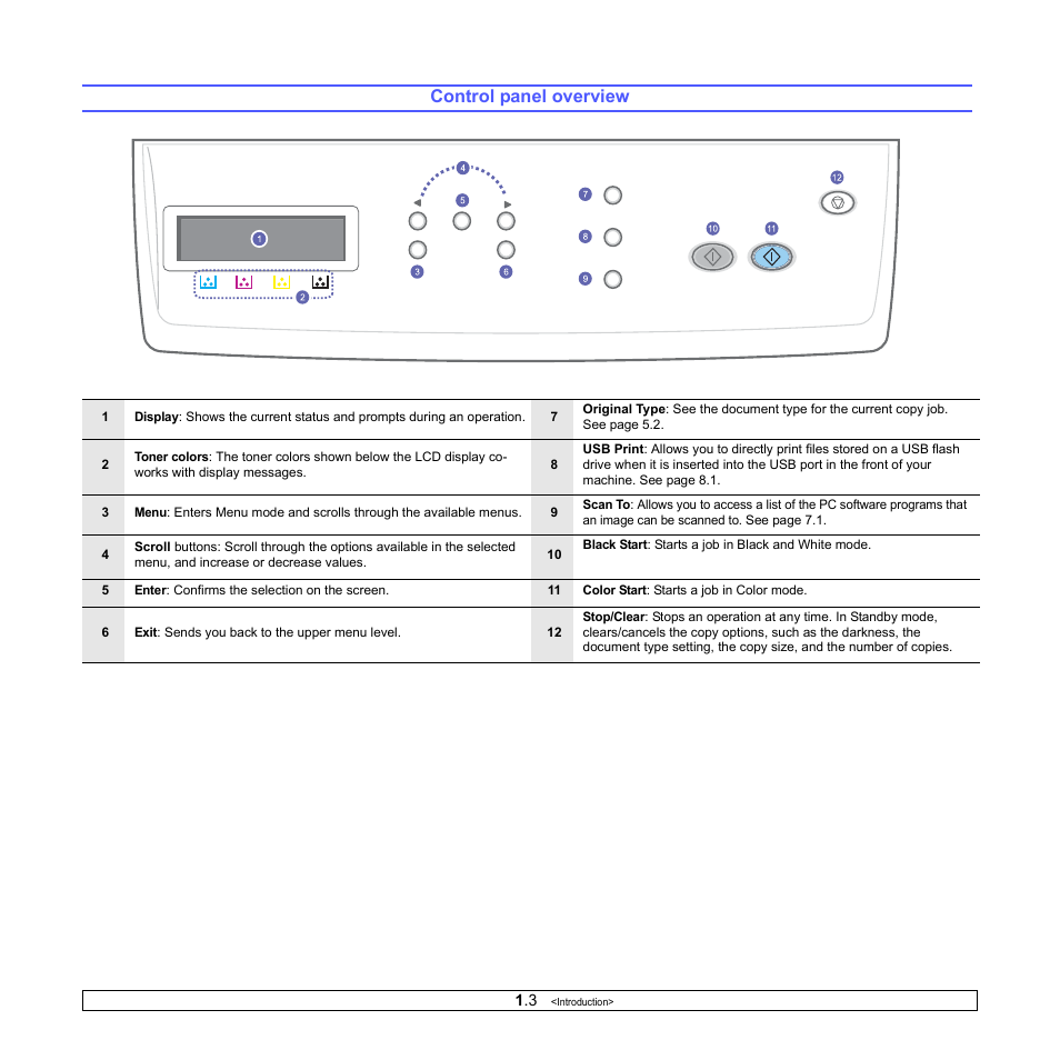 Control panel overview | Xerox Phaser 6110MFP User Manual | Page 14 / 104