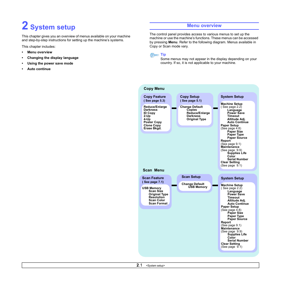 System setup, Menu overview | Xerox Phaser 6110MFP User Manual | Page 17 / 104