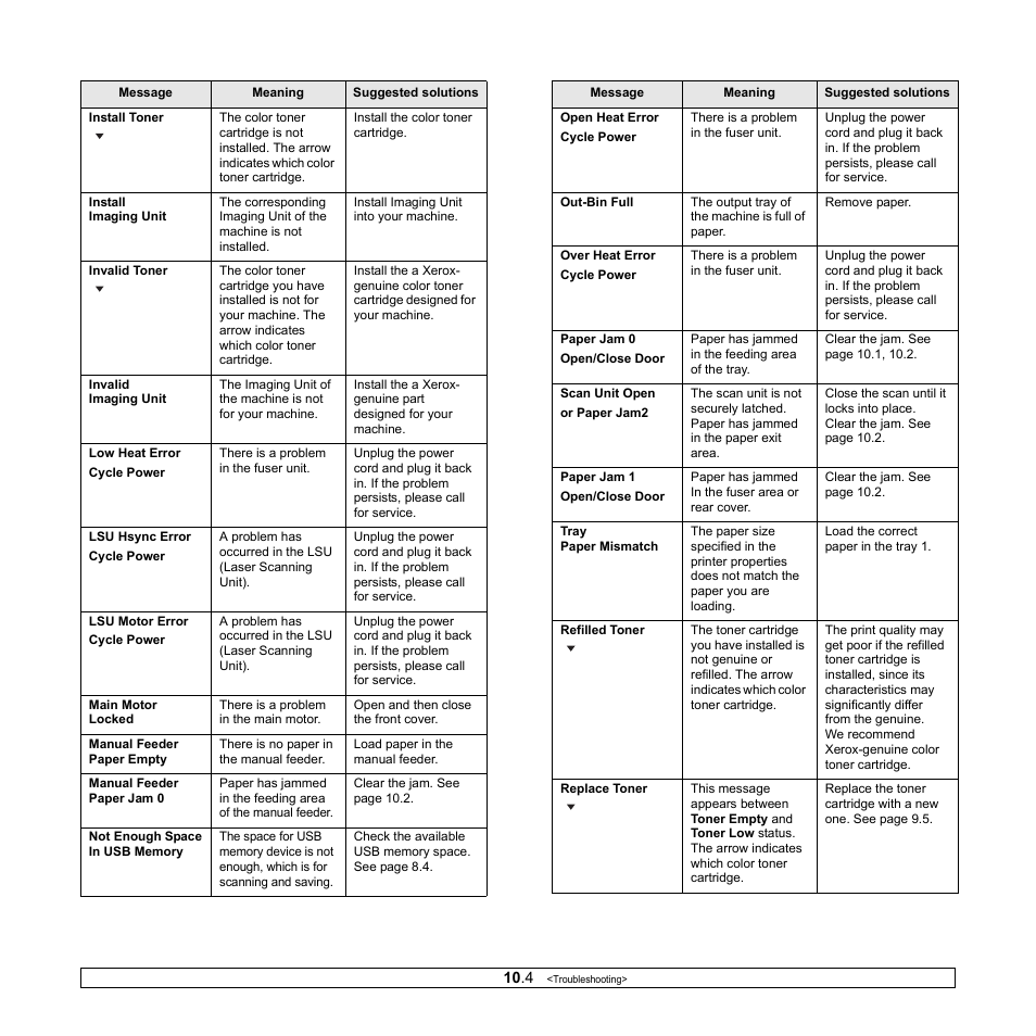 Xerox Phaser 6110MFP User Manual | Page 53 / 104