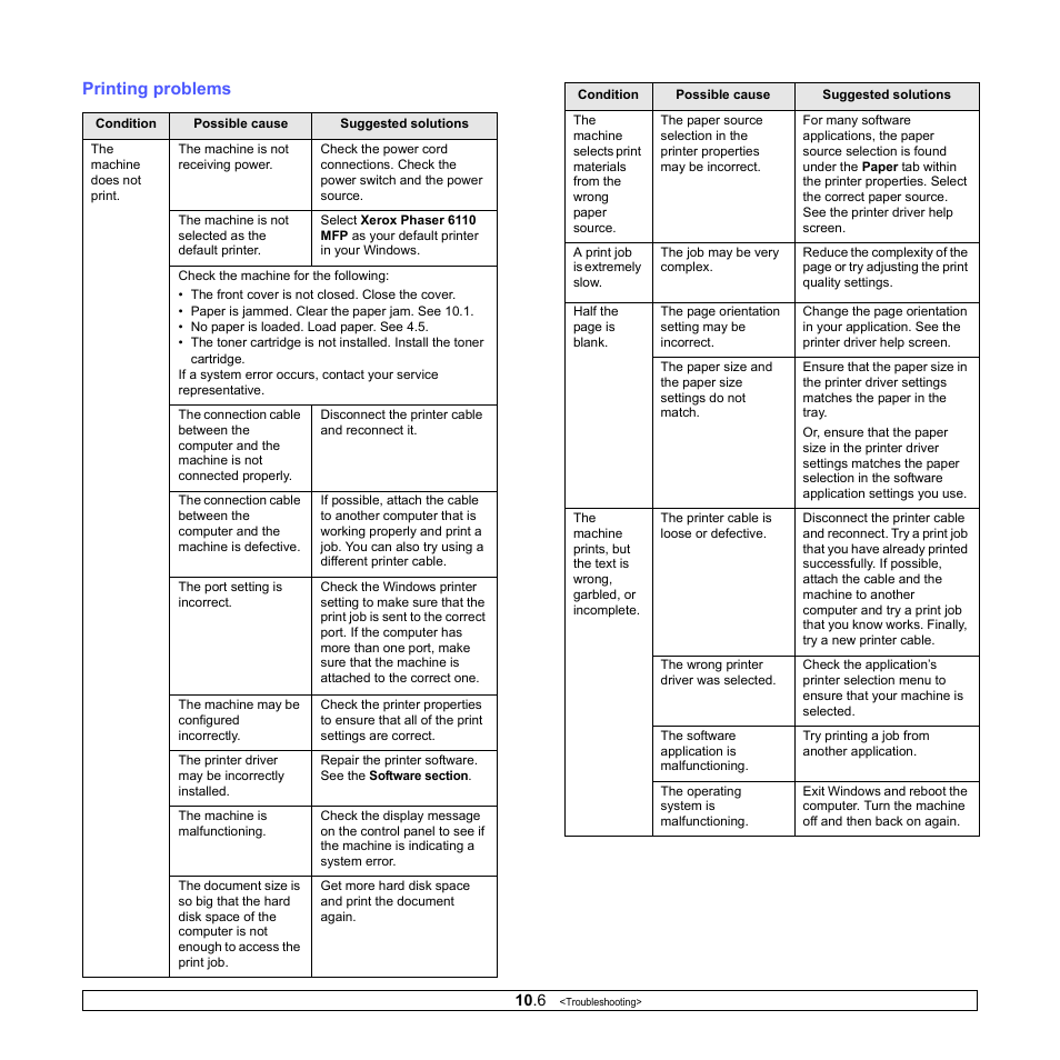 Printing problems | Xerox Phaser 6110MFP User Manual | Page 55 / 104