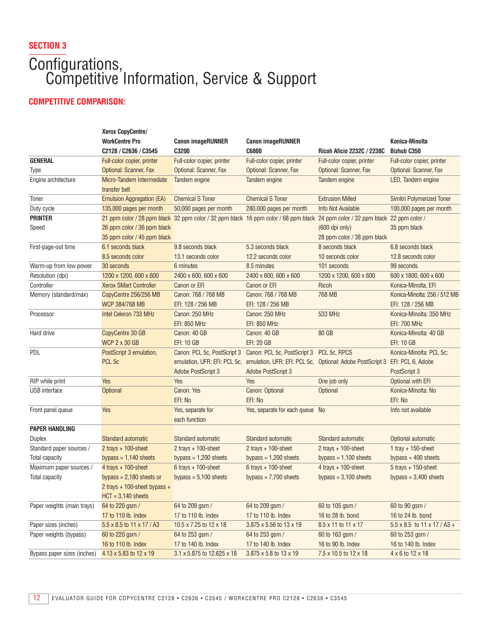 Competitive comparison | Xerox C2636 User Manual | Page 14 / 20