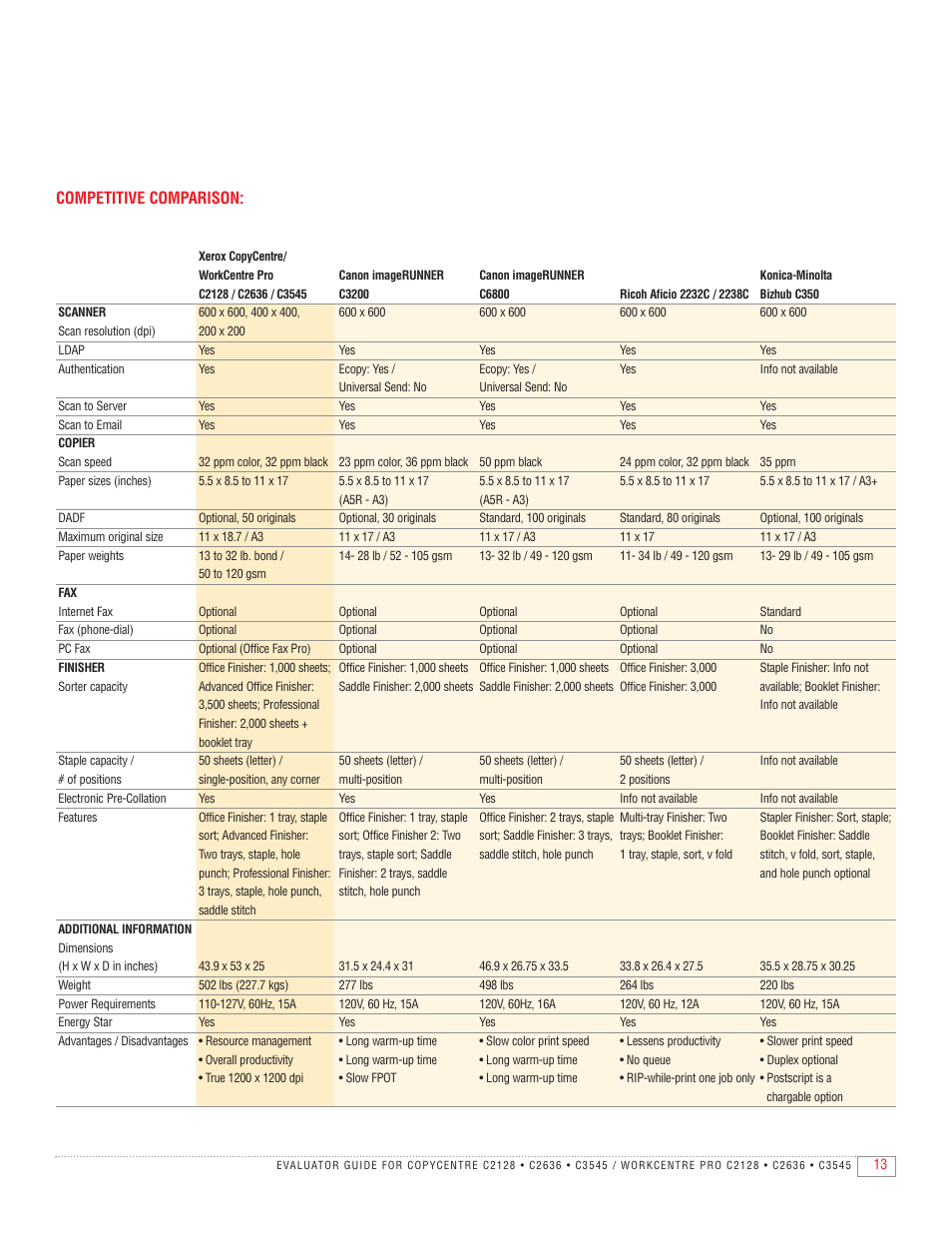 Competitive comparison | Xerox C2636 User Manual | Page 15 / 20