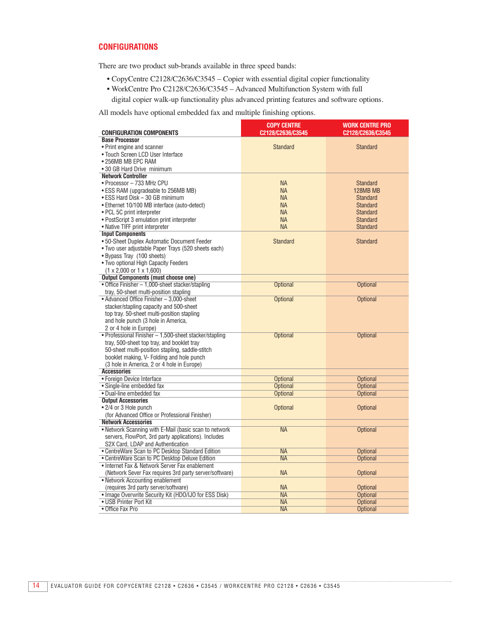 Configurations | Xerox C2636 User Manual | Page 16 / 20