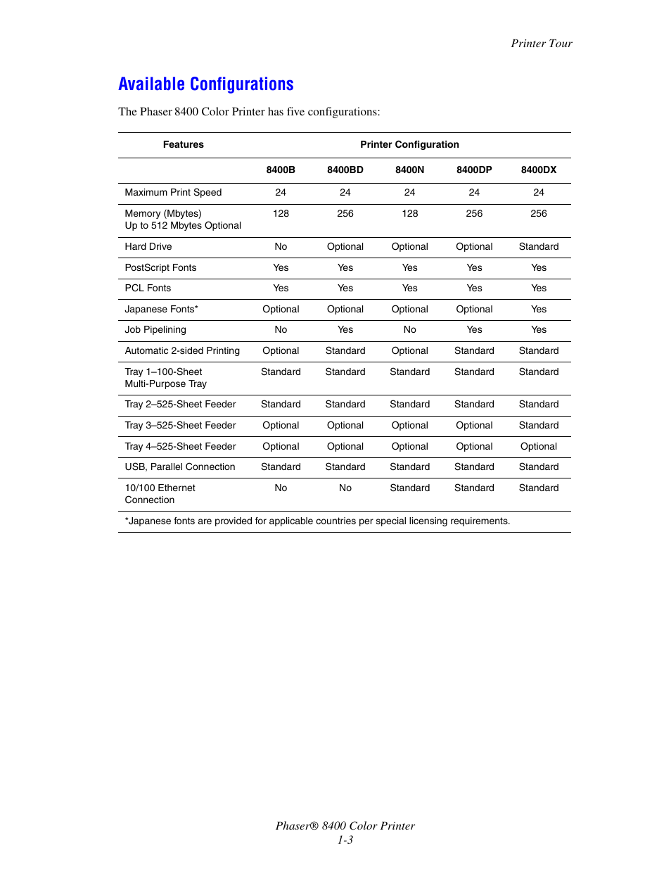 Available configurations, Available configurations -3 | Xerox Phaser Color Printer 8400 User Manual | Page 10 / 203