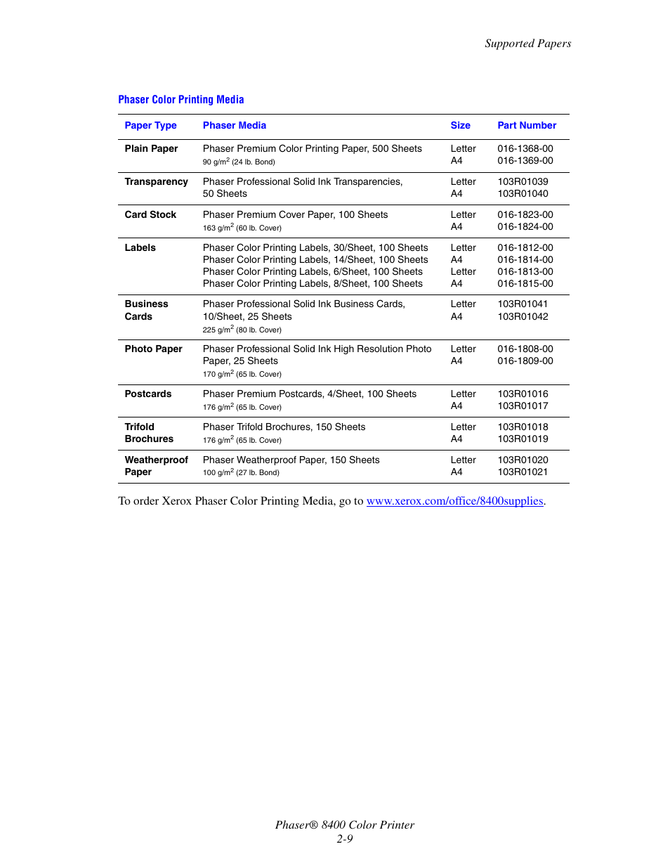 Xerox Phaser Color Printer 8400 User Manual | Page 40 / 203