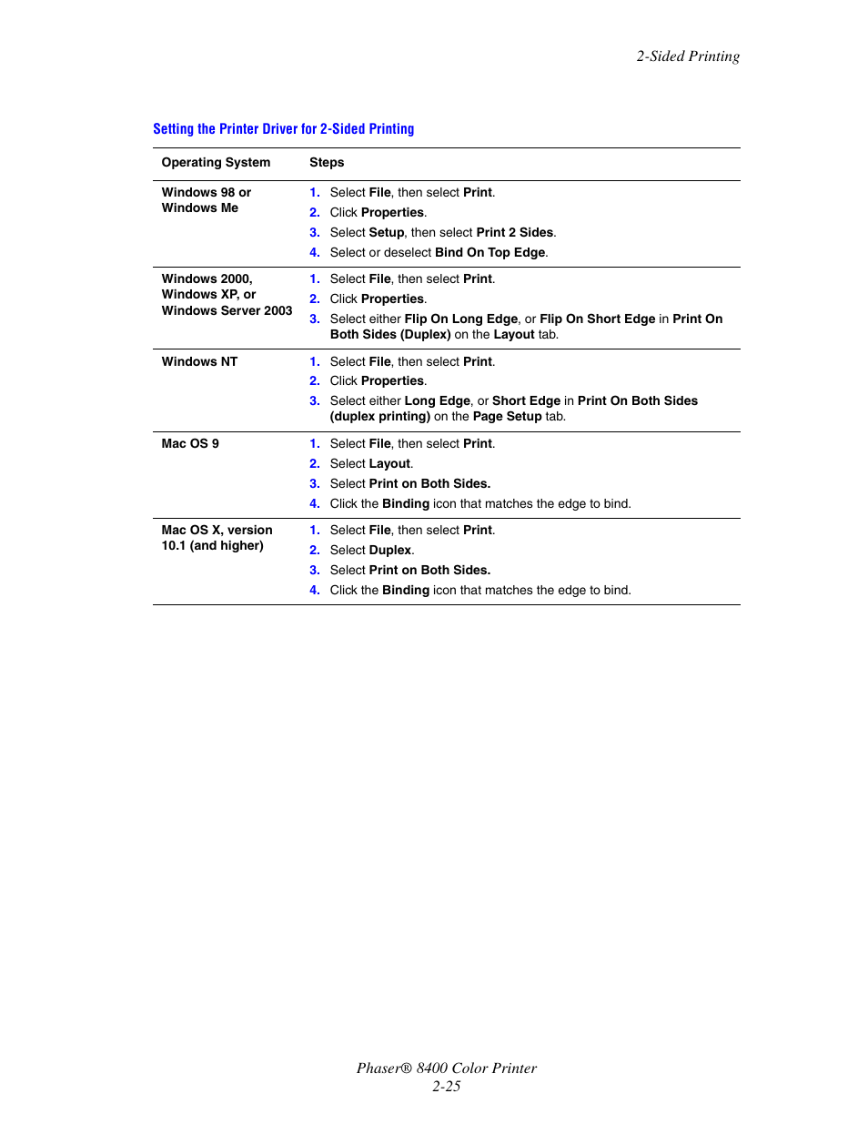 Xerox Phaser Color Printer 8400 User Manual | Page 56 / 203