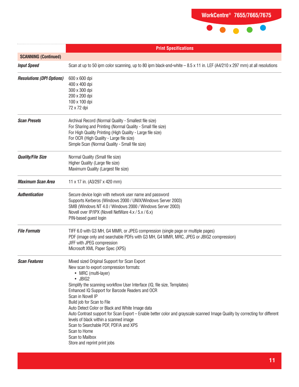 Xerox WorkCentre 7655 User Manual | Page 11 / 19