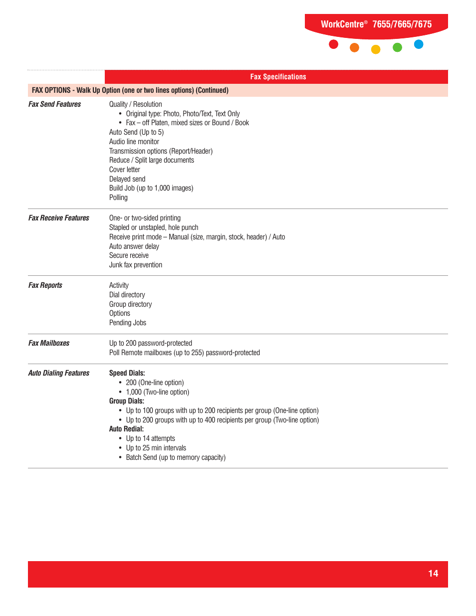 Xerox WorkCentre 7655 User Manual | Page 14 / 19