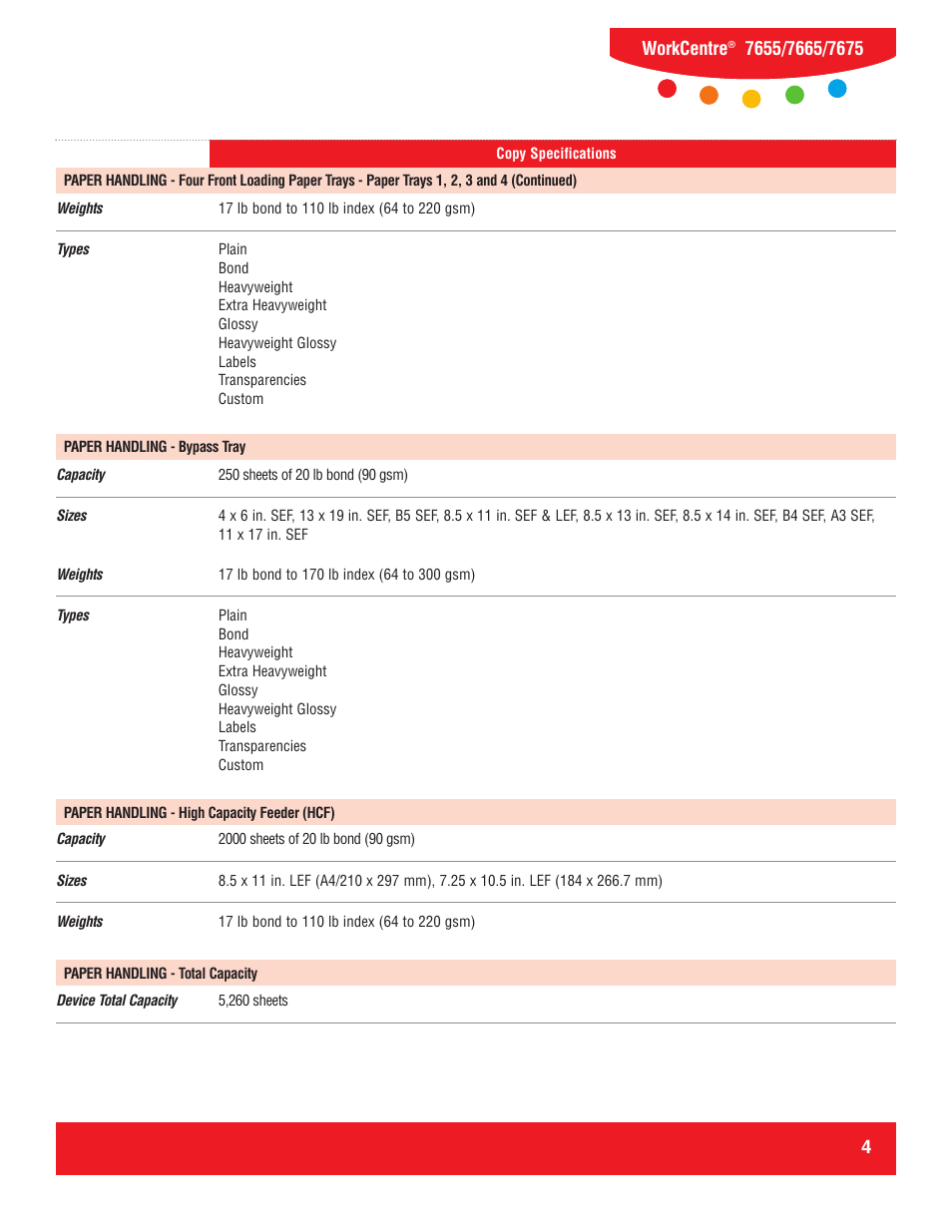 Xerox WorkCentre 7655 User Manual | Page 4 / 19