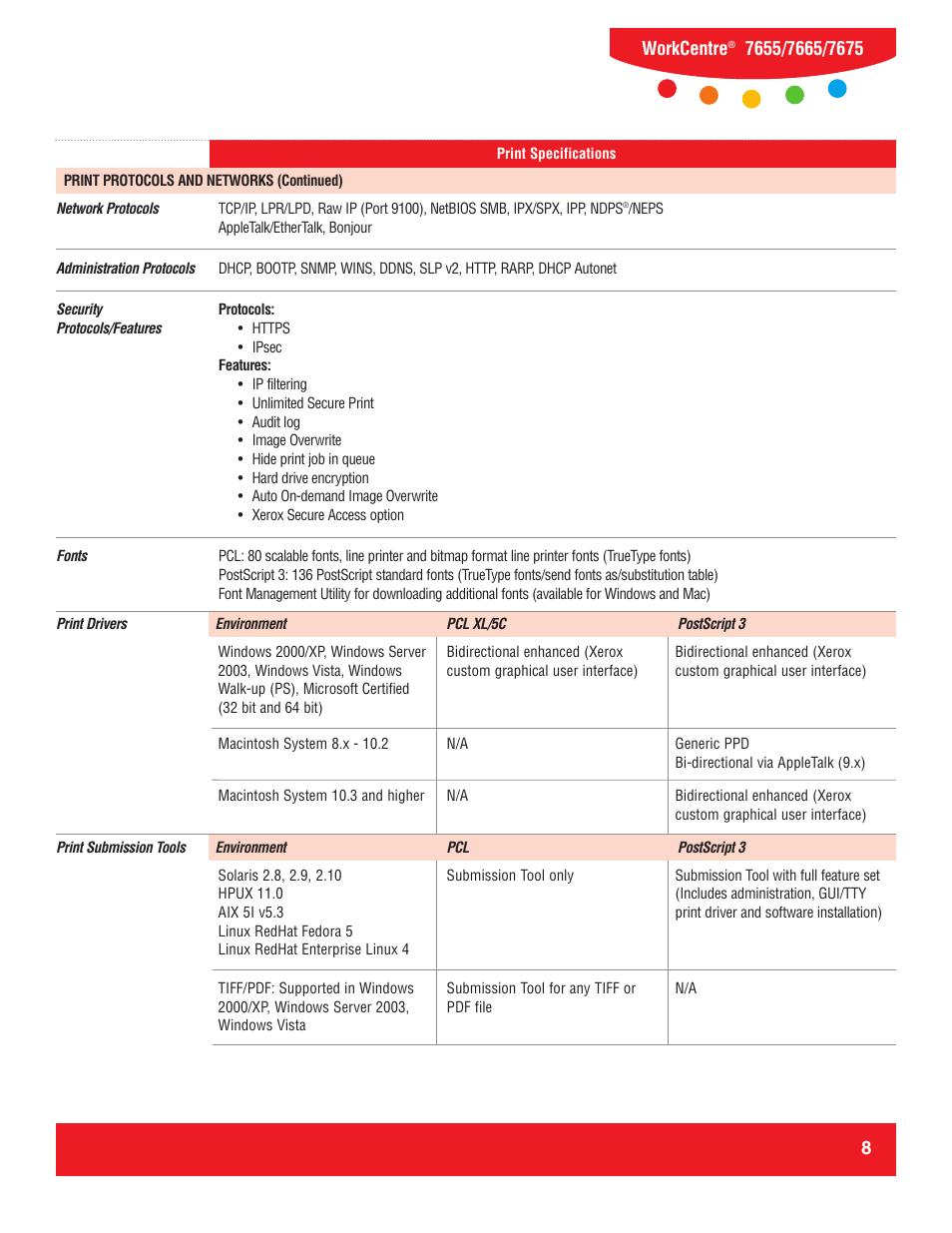 Workcentre | Xerox WorkCentre 7655 User Manual | Page 8 / 19