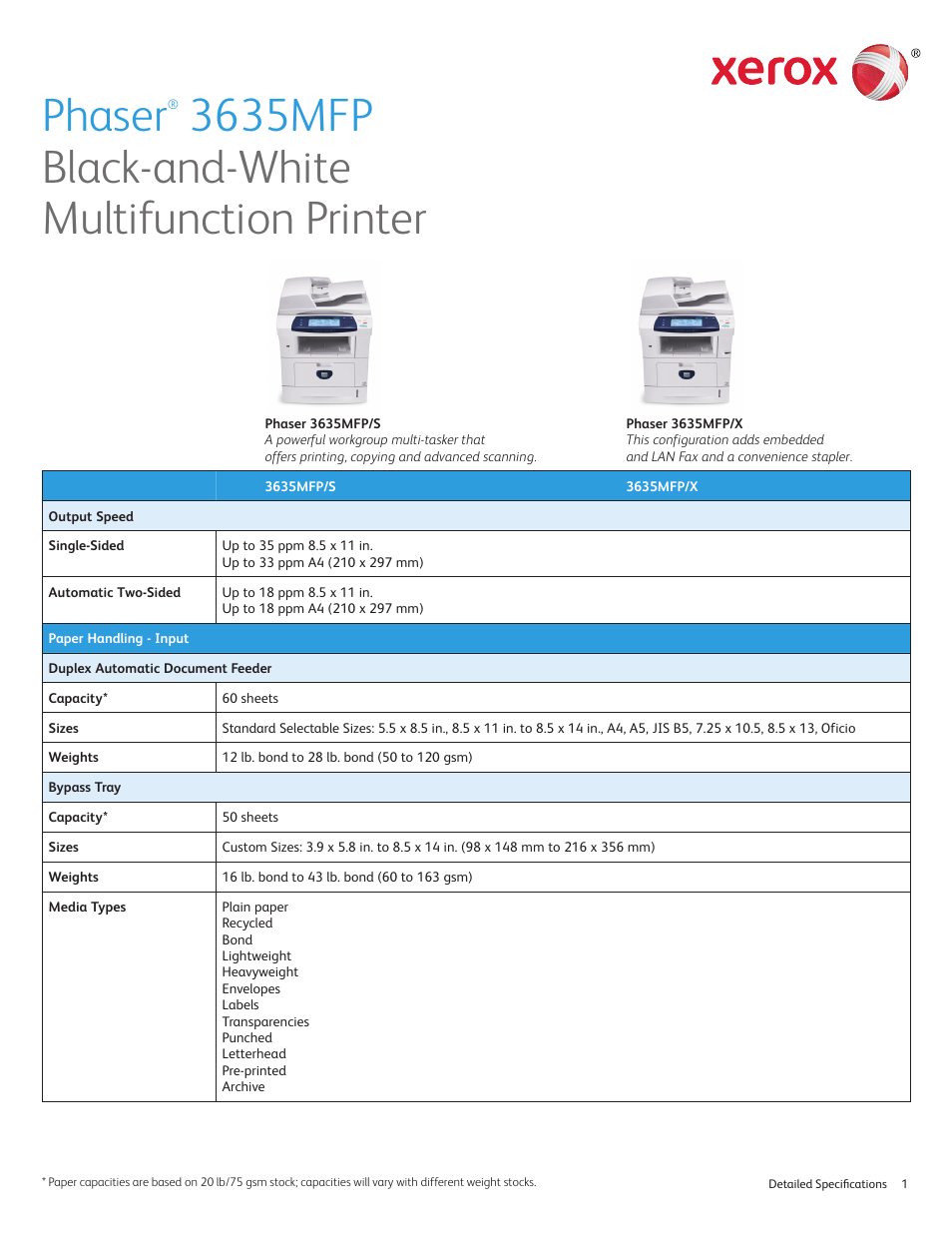 Xerox Phaser 3635MFP/X User Manual | 8 pages