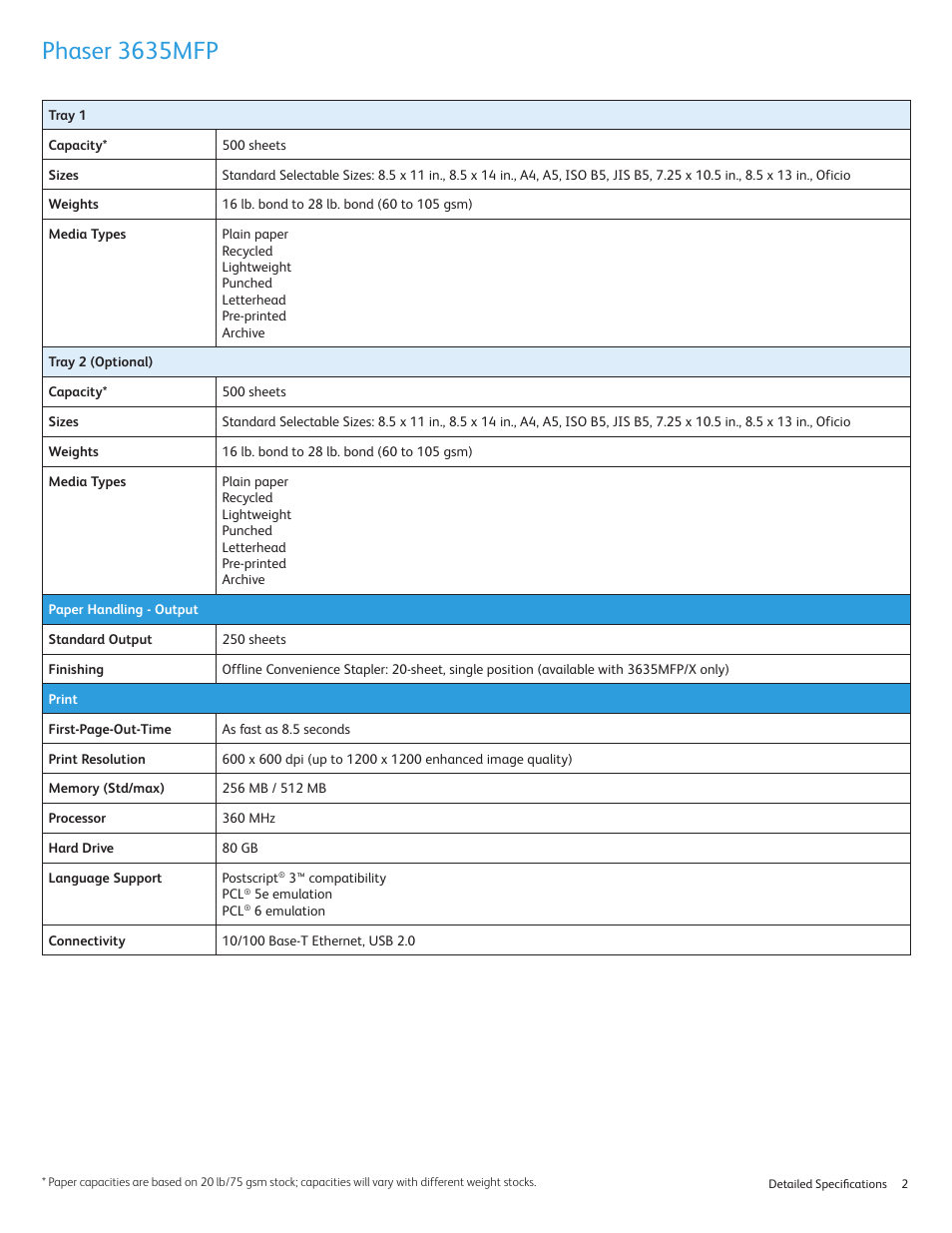 Phaser 3635mfp | Xerox Phaser 3635MFP/X User Manual | Page 2 / 8