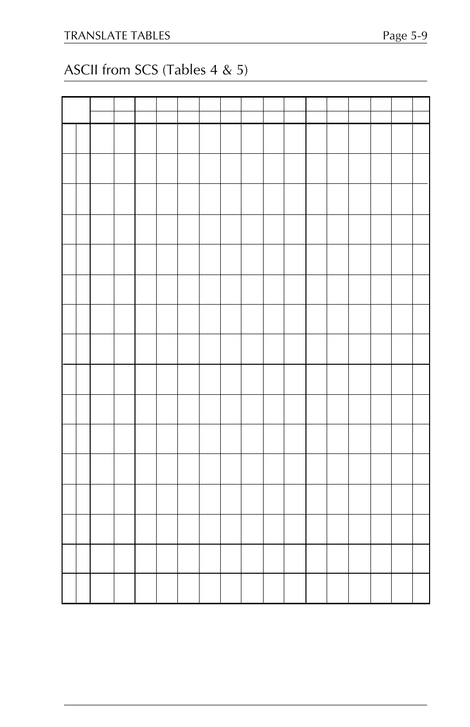 Ascii from scs (tables 4 & 5), Page 5-9 translate tables | Xerox ALLY PLUSTM 6287 User Manual | Page 101 / 186