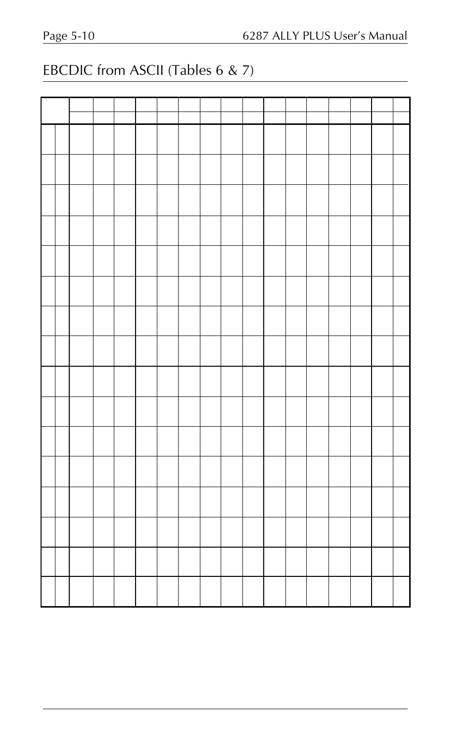 Ebcdic from ascii (tables 6 & 7) | Xerox ALLY PLUSTM 6287 User Manual | Page 102 / 186