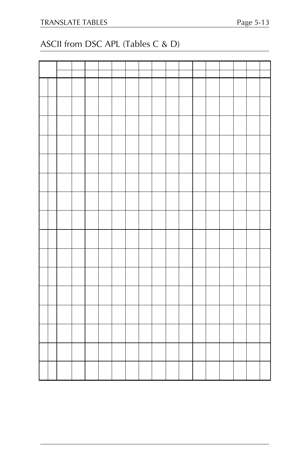 Ascii from dsc apl (tables c & d), Page 5-13 translate tables | Xerox ALLY PLUSTM 6287 User Manual | Page 105 / 186