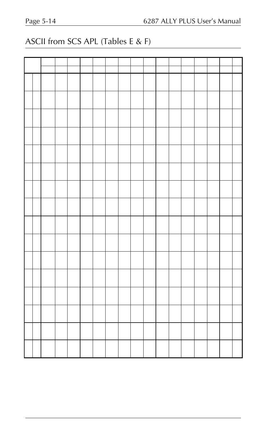 Ascii from scs apl (tables e & f) | Xerox ALLY PLUSTM 6287 User Manual | Page 106 / 186