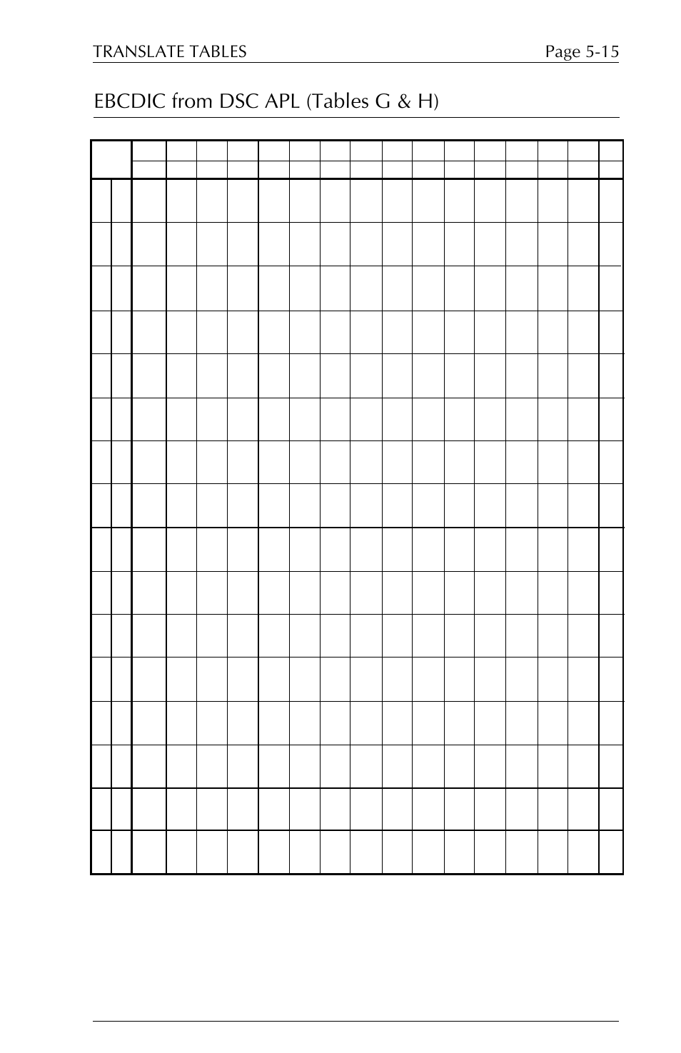 Ebcdic from dsc apl (tables g & h), Page 5-15 translate tables | Xerox ALLY PLUSTM 6287 User Manual | Page 107 / 186
