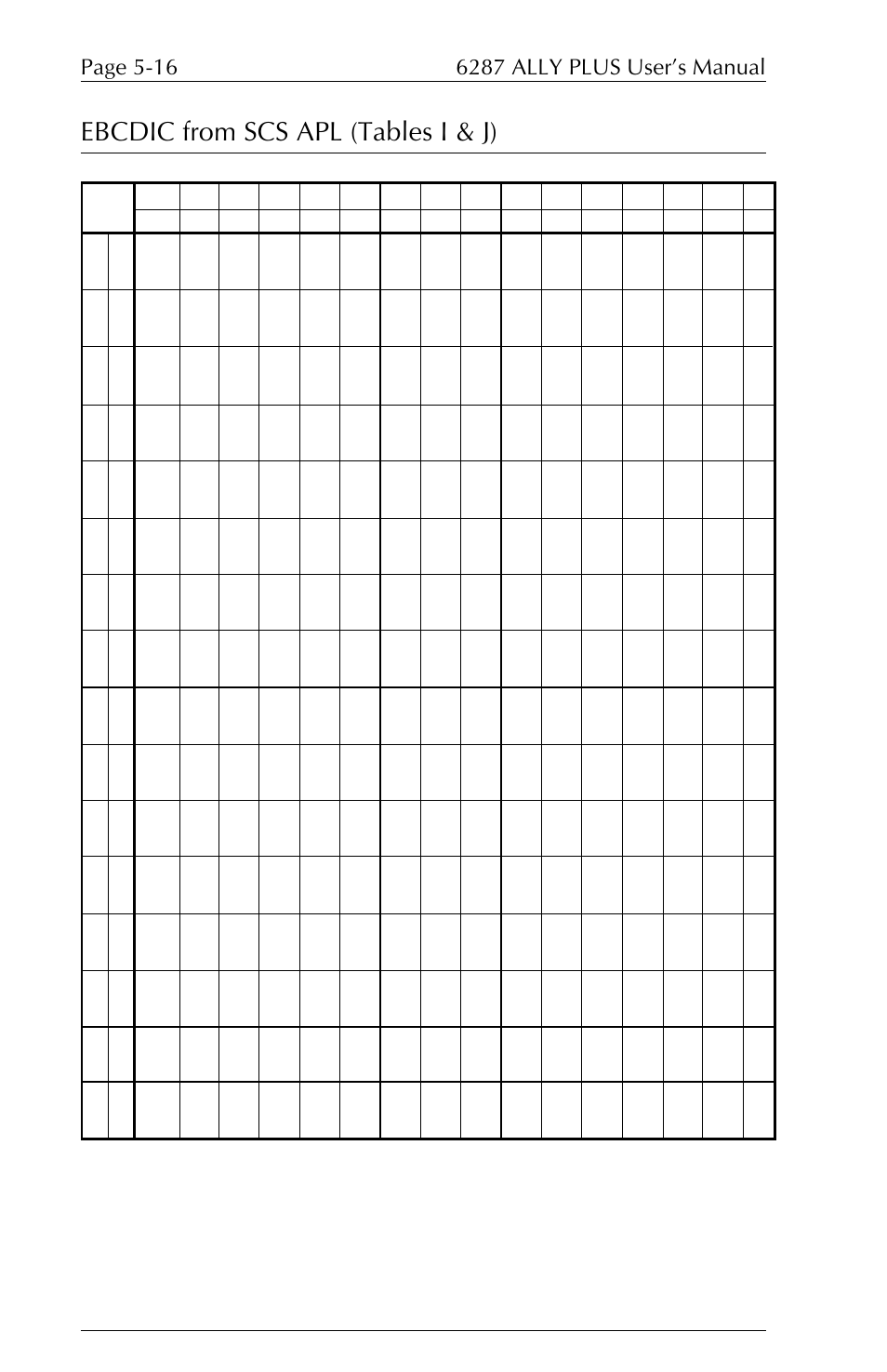 Ebcdic from scs apl (tables i & j) | Xerox ALLY PLUSTM 6287 User Manual | Page 108 / 186