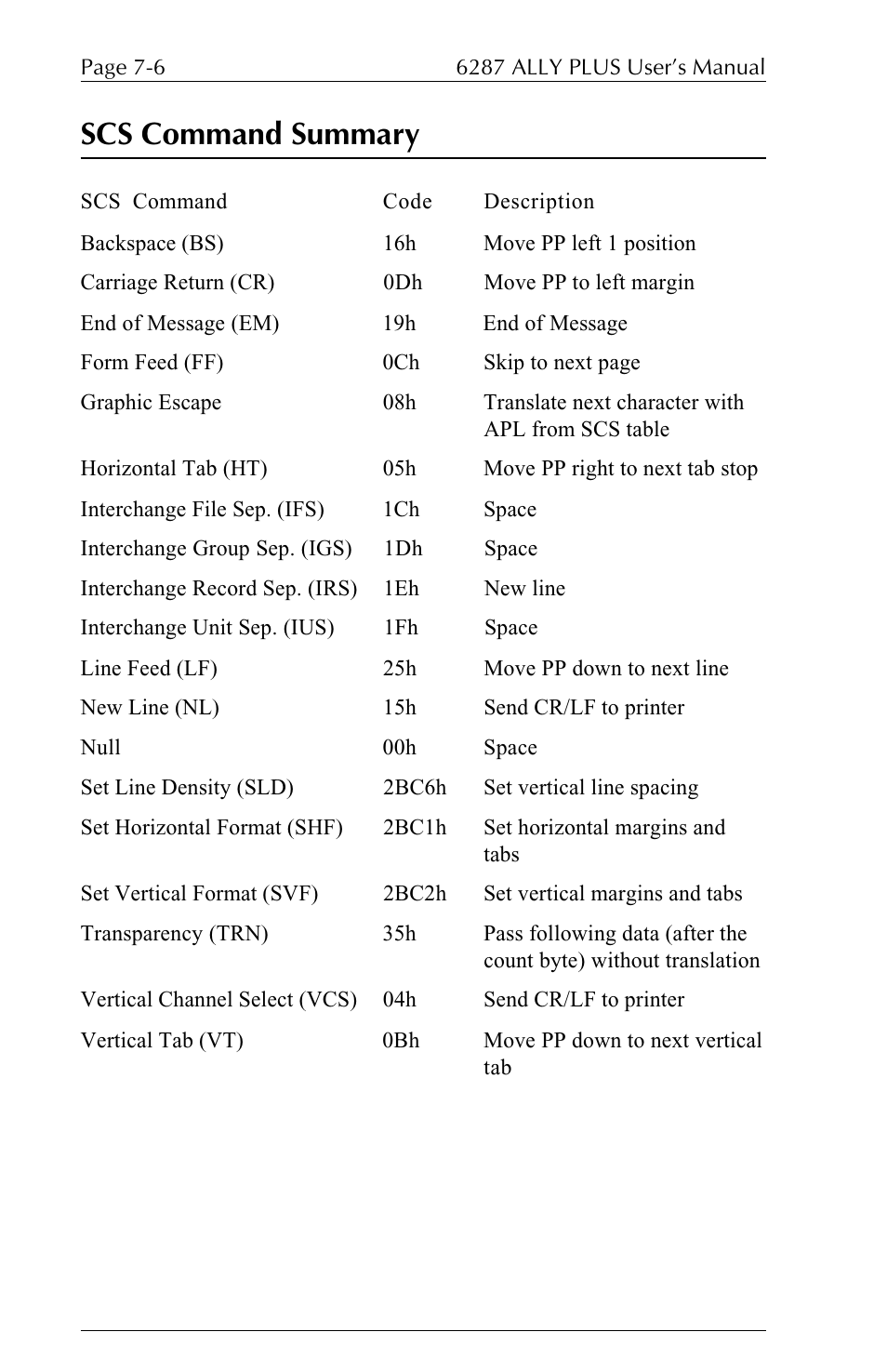 Scs command summary | Xerox ALLY PLUSTM 6287 User Manual | Page 118 / 186