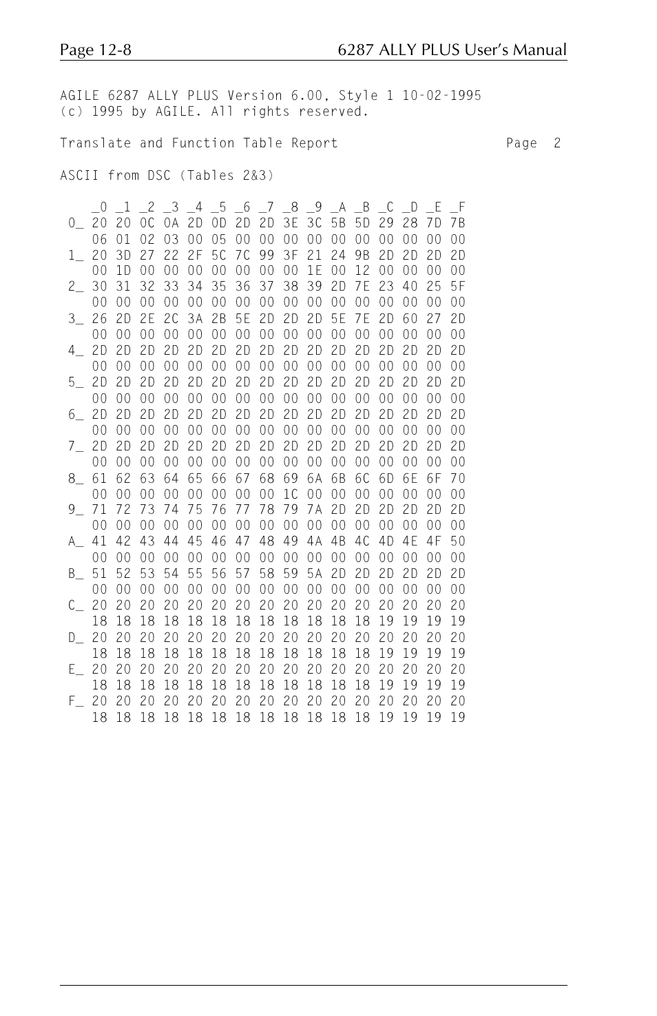 Xerox ALLY PLUSTM 6287 User Manual | Page 152 / 186