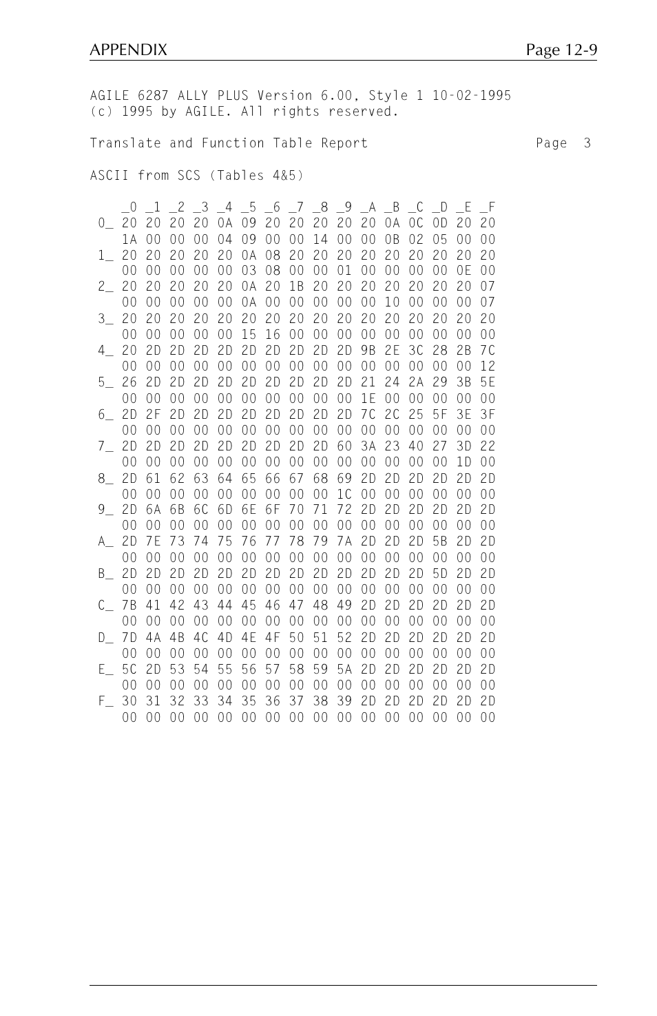 Page 12-9 appendix | Xerox ALLY PLUSTM 6287 User Manual | Page 153 / 186