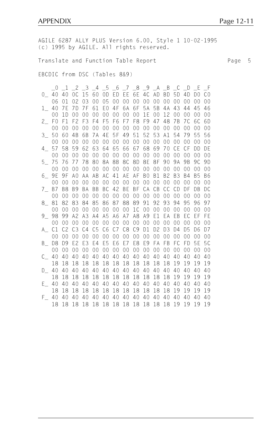 Page 12-11 appendix | Xerox ALLY PLUSTM 6287 User Manual | Page 155 / 186