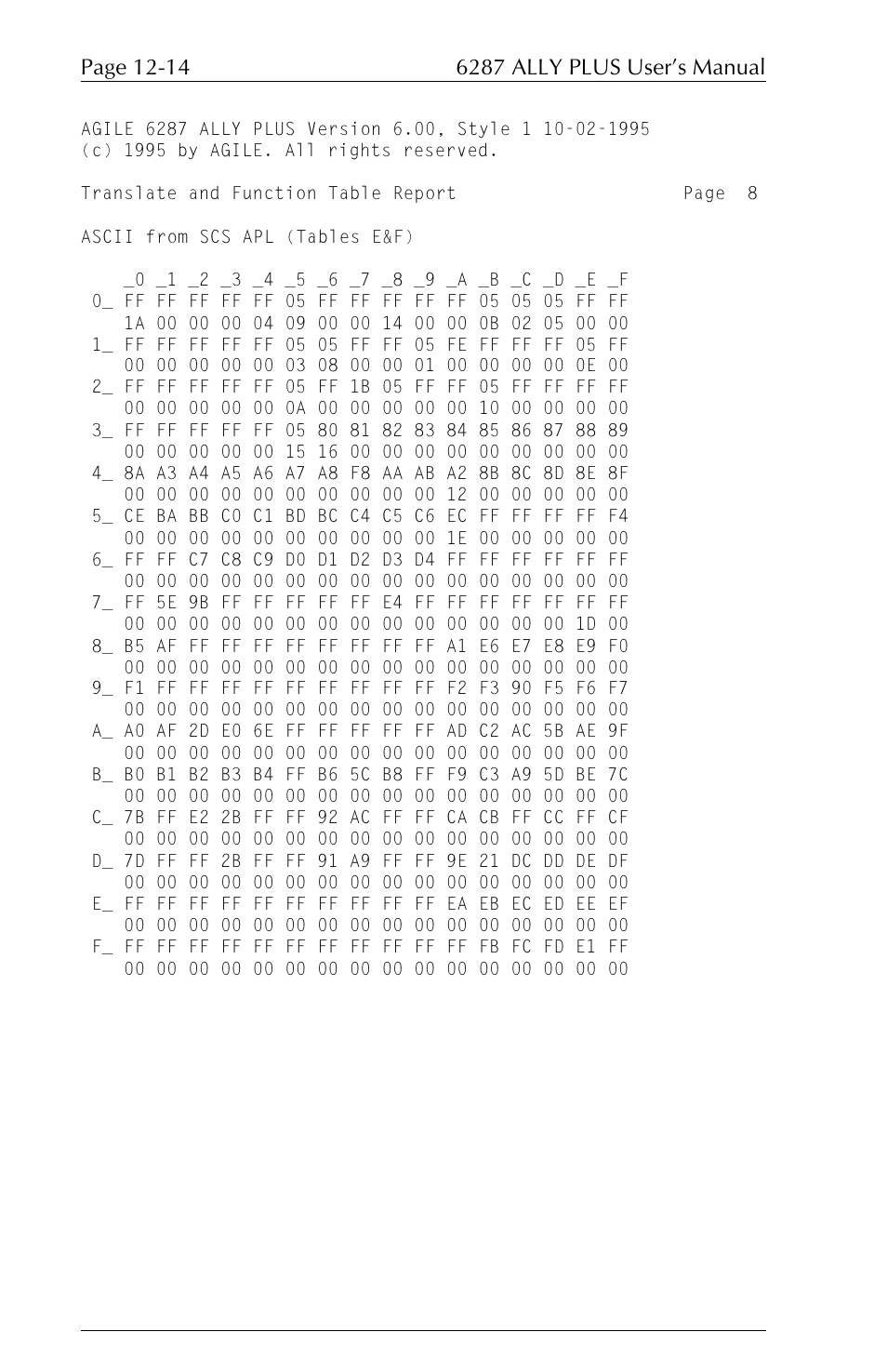 Xerox ALLY PLUSTM 6287 User Manual | Page 158 / 186