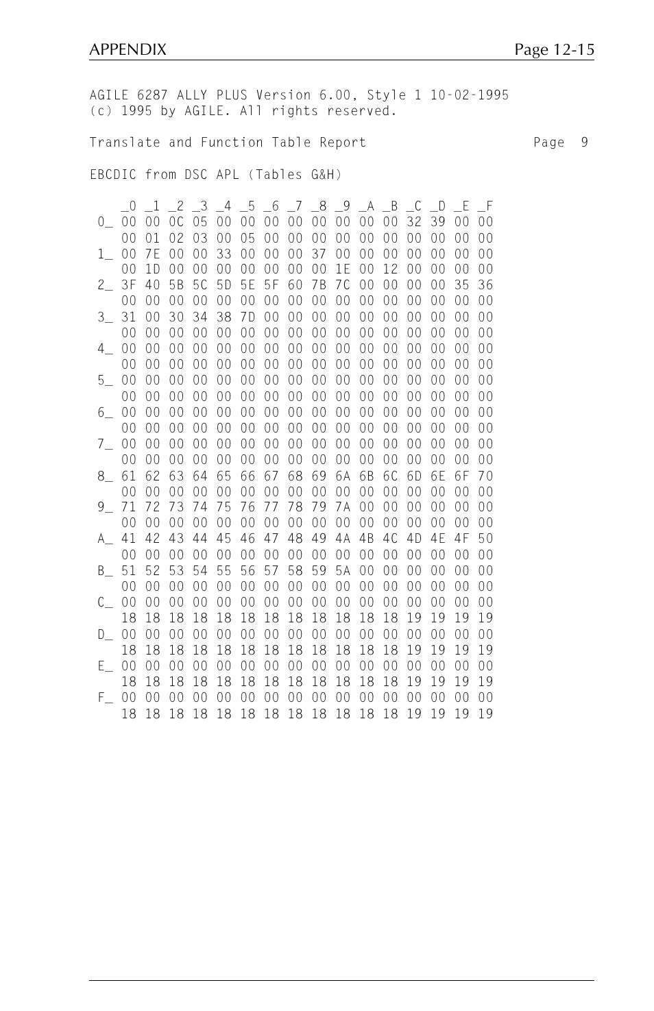 Page 12-15 appendix | Xerox ALLY PLUSTM 6287 User Manual | Page 159 / 186