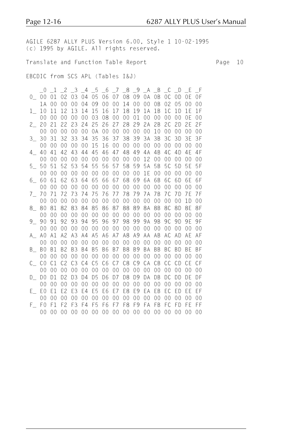 Xerox ALLY PLUSTM 6287 User Manual | Page 160 / 186