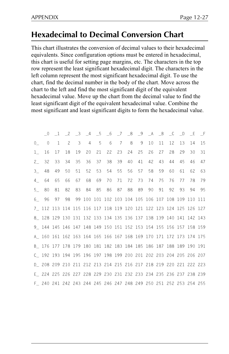 Hexadecimal to decimal conversion chart, Page 12-27 appendix | Xerox ALLY PLUSTM 6287 User Manual | Page 171 / 186