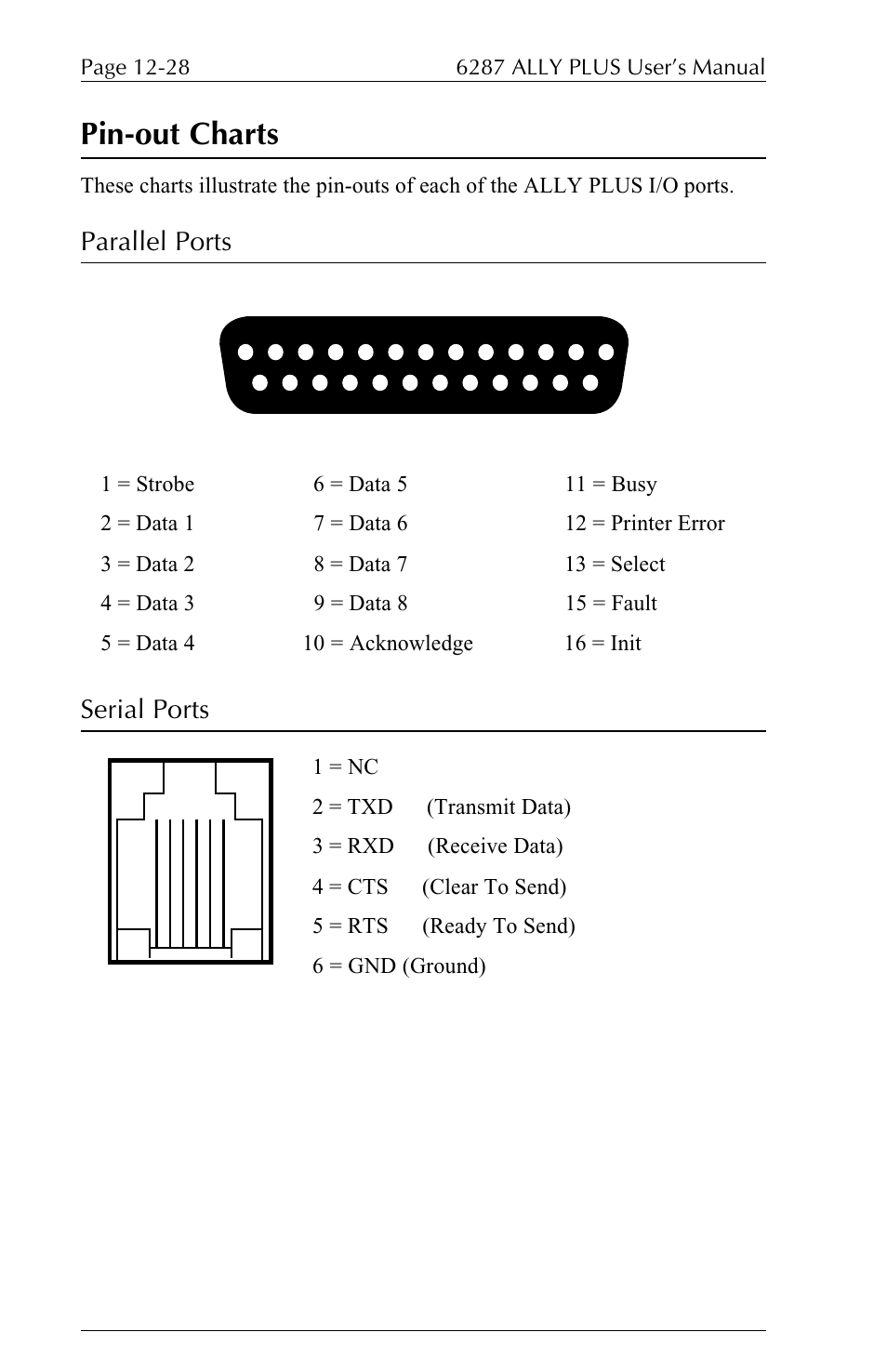 Pin-out charts, Parallel ports, Serial ports | Xerox ALLY PLUSTM 6287 User Manual | Page 172 / 186