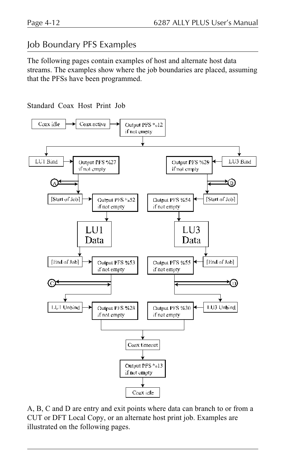 Job boundary pfs examples | Xerox ALLY PLUSTM 6287 User Manual | Page 86 / 186