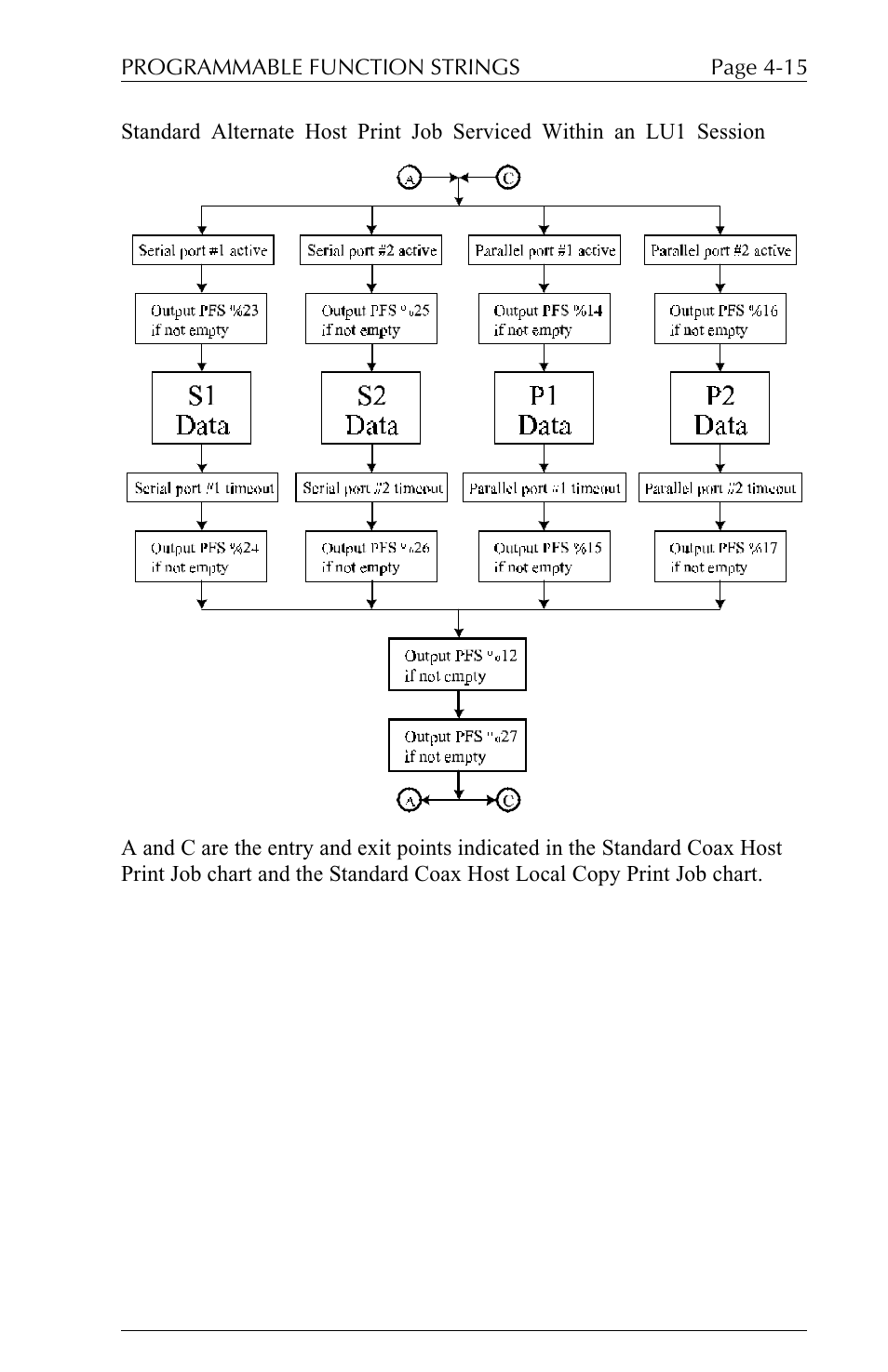 Xerox ALLY PLUSTM 6287 User Manual | Page 89 / 186