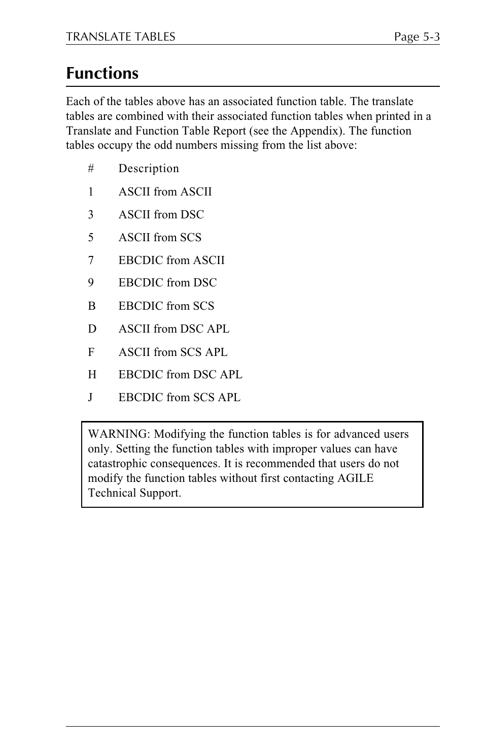 Functions | Xerox ALLY PLUSTM 6287 User Manual | Page 95 / 186