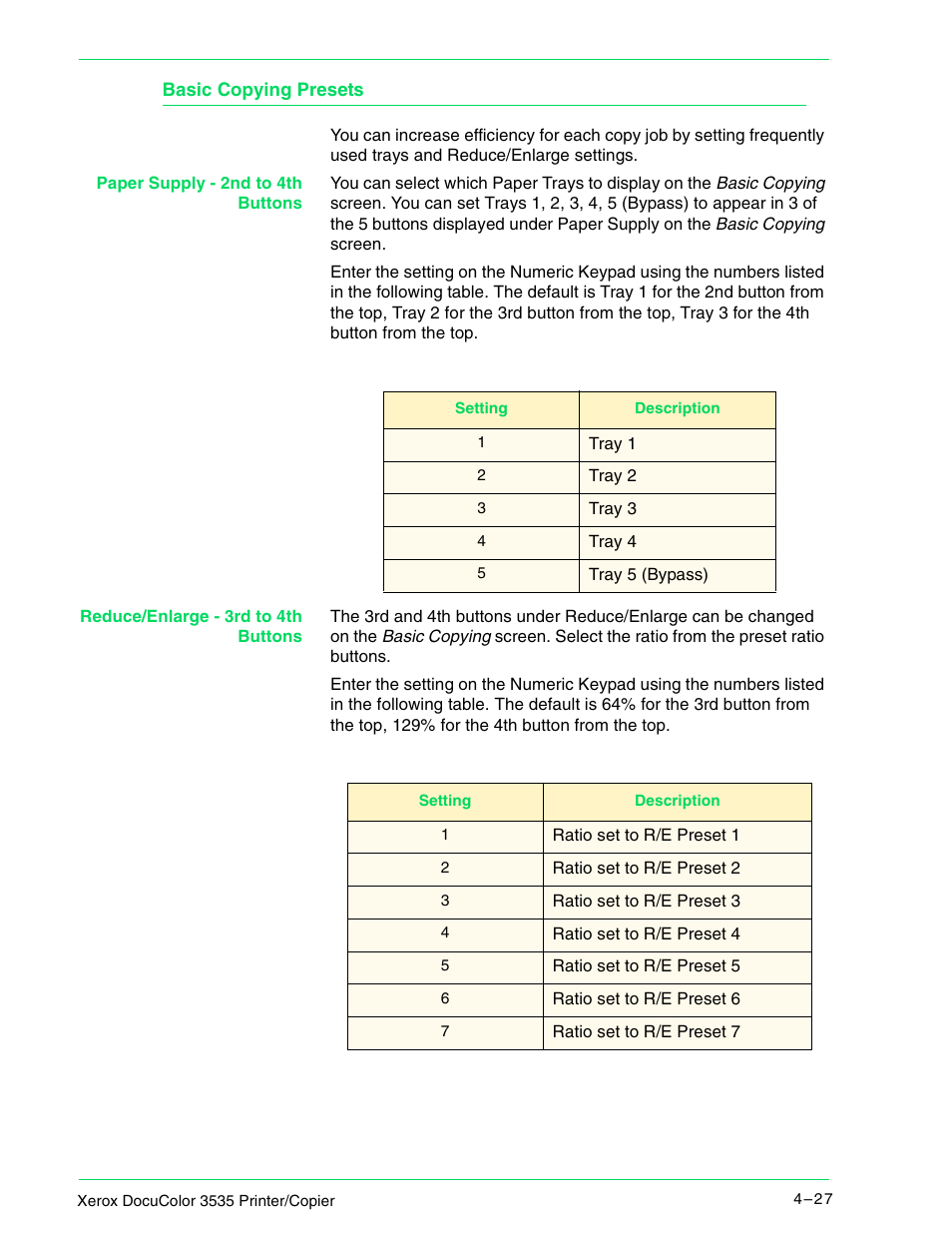 Basic copying presets, Basic copying presets 4–27 | Xerox 3535 User Manual | Page 165 / 268