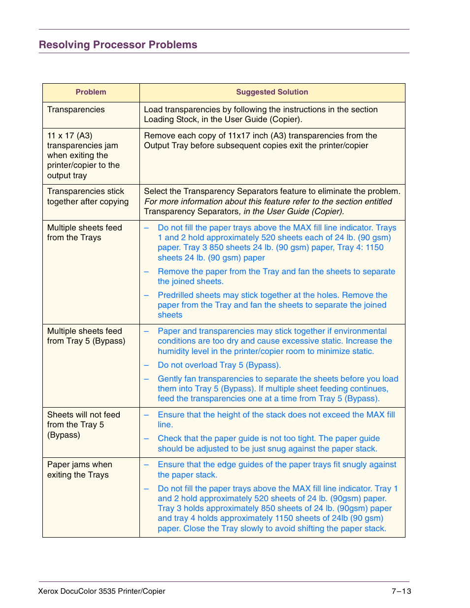 Resolving processor problems, Resolving processor problems 7–13 | Xerox 3535 User Manual | Page 247 / 268